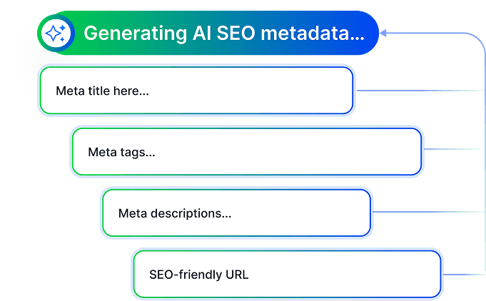 Smart SEO, generated by AI